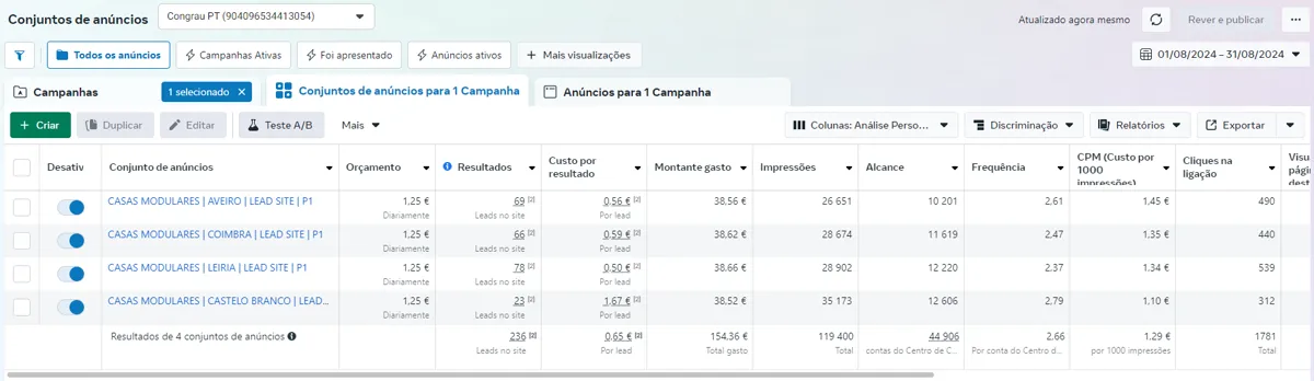 Print do gestor de anúncios do Facebook e Instagram do mês de agosto